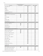 Preview for 40 page of Dell PowerEdge M610 Technical Manual