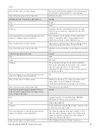 Preview for 45 page of Dell PowerEdge M610x Technical Manual