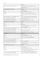 Preview for 46 page of Dell PowerEdge M610x Technical Manual