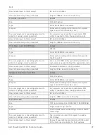 Preview for 47 page of Dell PowerEdge M610x Technical Manual