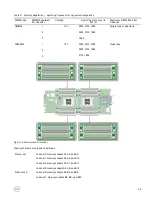 Preview for 59 page of Dell PowerEdge M630 Owner'S Manual