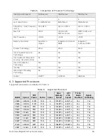 Preview for 20 page of Dell PowerEdge M710 Technical Manual