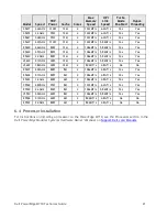 Preview for 21 page of Dell PowerEdge M710 Technical Manual