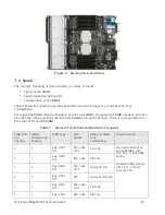 Preview for 24 page of Dell PowerEdge M710 Technical Manual