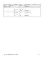 Preview for 25 page of Dell PowerEdge M710 Technical Manual