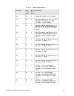 Preview for 32 page of Dell PowerEdge M710 Technical Manual