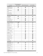 Preview for 41 page of Dell PowerEdge M710 Technical Manual