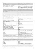 Preview for 45 page of Dell PowerEdge M710 Technical Manual