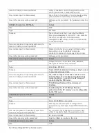 Preview for 46 page of Dell PowerEdge M710 Technical Manual