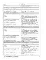 Preview for 47 page of Dell PowerEdge M710 Technical Manual