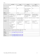 Preview for 8 page of Dell PowerEdge M710HD Technical Manual