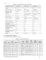 Preview for 20 page of Dell PowerEdge M710HD Technical Manual