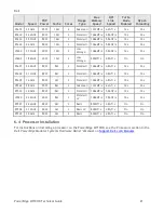 Preview for 21 page of Dell PowerEdge M710HD Technical Manual