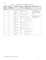 Preview for 24 page of Dell PowerEdge M710HD Technical Manual