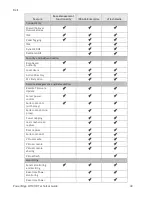 Preview for 40 page of Dell PowerEdge M710HD Technical Manual