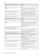 Preview for 46 page of Dell PowerEdge M710HD Technical Manual