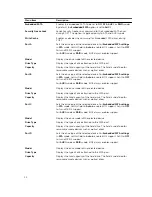 Предварительный просмотр 22 страницы Dell PowerEdge M830 Owner'S Manual