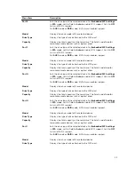 Предварительный просмотр 23 страницы Dell PowerEdge M830 Owner'S Manual