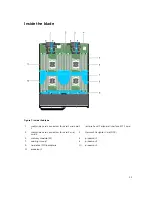 Предварительный просмотр 43 страницы Dell PowerEdge M830 Owner'S Manual