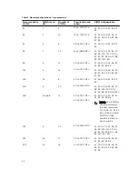 Preview for 54 page of Dell PowerEdge M830 Owner'S Manual