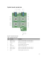 Предварительный просмотр 125 страницы Dell PowerEdge M830 Owner'S Manual