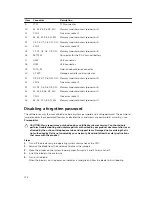 Предварительный просмотр 126 страницы Dell PowerEdge M830 Owner'S Manual