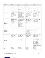 Preview for 8 page of Dell PowerEdge M915 Technical Manual