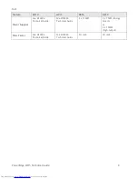 Preview for 9 page of Dell PowerEdge M915 Technical Manual