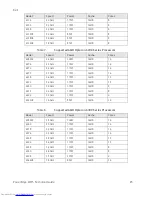 Preview for 25 page of Dell PowerEdge M915 Technical Manual