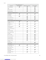 Preview for 45 page of Dell PowerEdge M915 Technical Manual