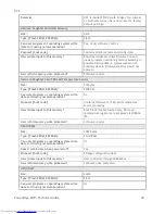 Preview for 49 page of Dell PowerEdge M915 Technical Manual