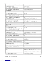 Preview for 50 page of Dell PowerEdge M915 Technical Manual