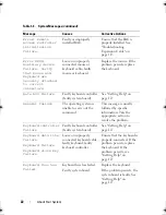 Preview for 22 page of Dell PowerEdge R200 Hardware Owner'S Manual