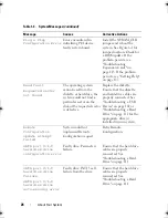 Preview for 26 page of Dell PowerEdge R200 Hardware Owner'S Manual