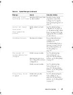 Preview for 27 page of Dell PowerEdge R200 Hardware Owner'S Manual