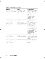 Preview for 28 page of Dell PowerEdge R200 Hardware Owner'S Manual