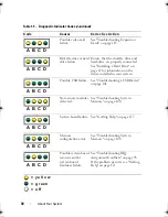 Preview for 30 page of Dell PowerEdge R200 Hardware Owner'S Manual