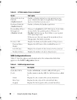 Preview for 40 page of Dell PowerEdge R200 Hardware Owner'S Manual