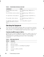 Preview for 98 page of Dell PowerEdge R200 Hardware Owner'S Manual