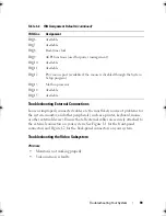 Preview for 99 page of Dell PowerEdge R200 Hardware Owner'S Manual