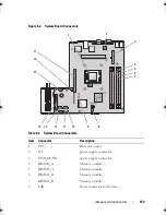 Preview for 123 page of Dell PowerEdge R200 Hardware Owner'S Manual