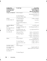 Preview for 134 page of Dell PowerEdge R200 Hardware Owner'S Manual