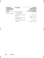 Preview for 138 page of Dell PowerEdge R200 Hardware Owner'S Manual