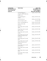 Preview for 141 page of Dell PowerEdge R200 Hardware Owner'S Manual