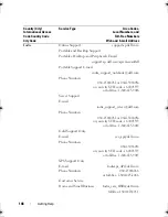 Preview for 148 page of Dell PowerEdge R200 Hardware Owner'S Manual