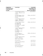 Preview for 152 page of Dell PowerEdge R200 Hardware Owner'S Manual