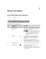 Preview for 7 page of Dell PowerEdge R220 Owner'S Manual