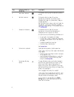 Preview for 8 page of Dell PowerEdge R220 Owner'S Manual