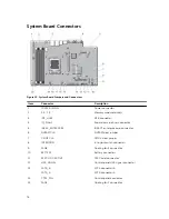 Preview for 76 page of Dell PowerEdge R220 Owner'S Manual