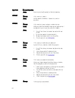 Preview for 84 page of Dell PowerEdge R220 Owner'S Manual